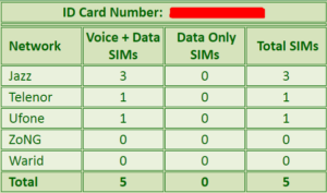 Check Online Sims on CNIC