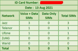 Check sims on cnic